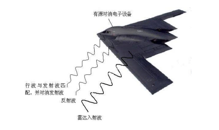 设计不行材料凑 日本自曝隐身"黑科技"挑战歼-20  雷达有源对消技术